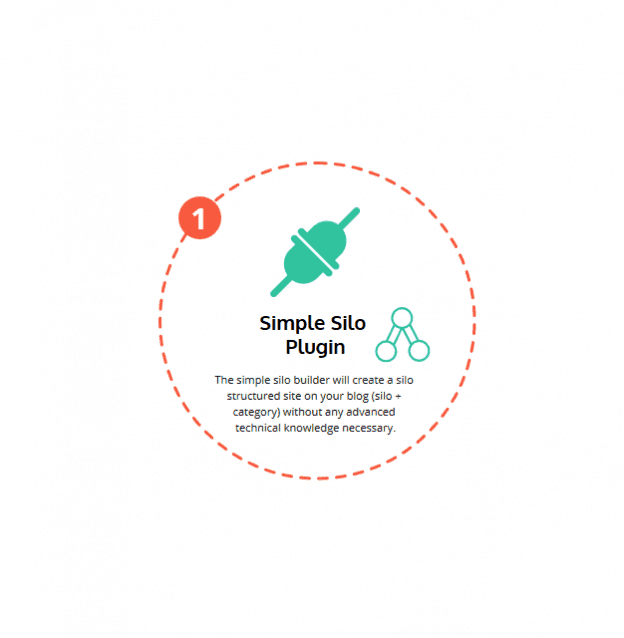 Website simple silo architecture wordpress plugin